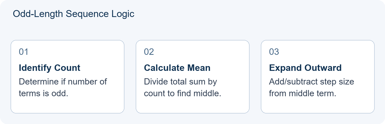 Odd-Length Sequence Logic