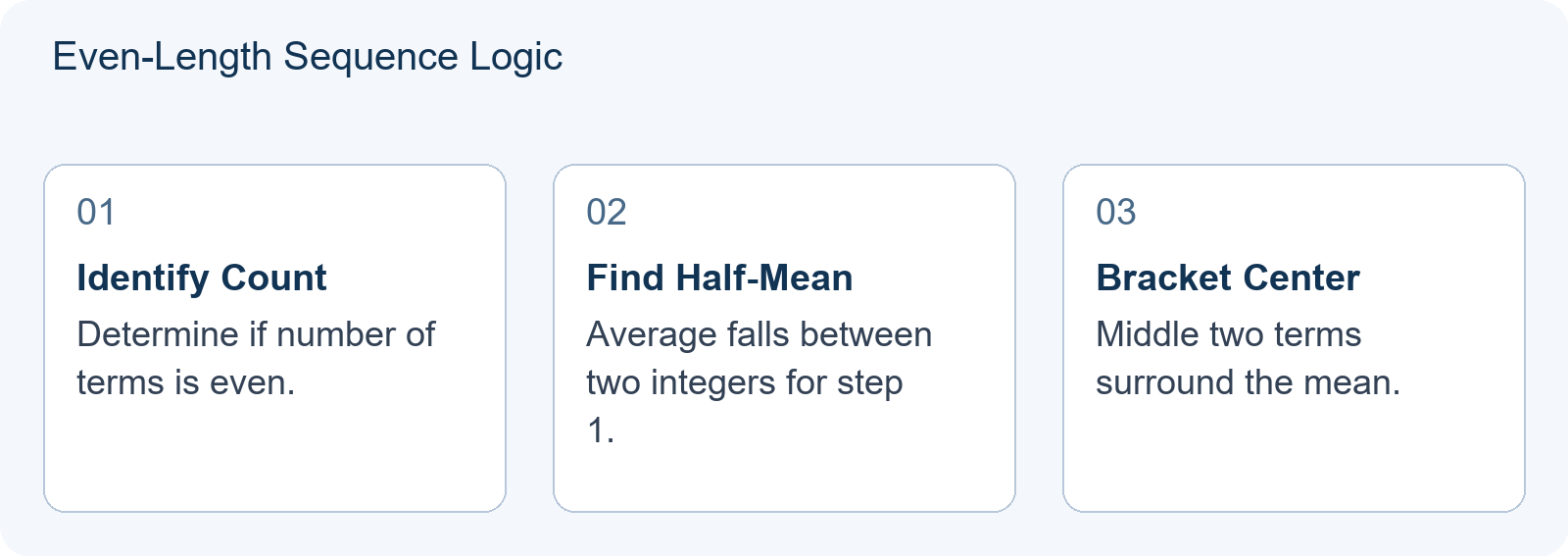 Even-Length Sequence Logic