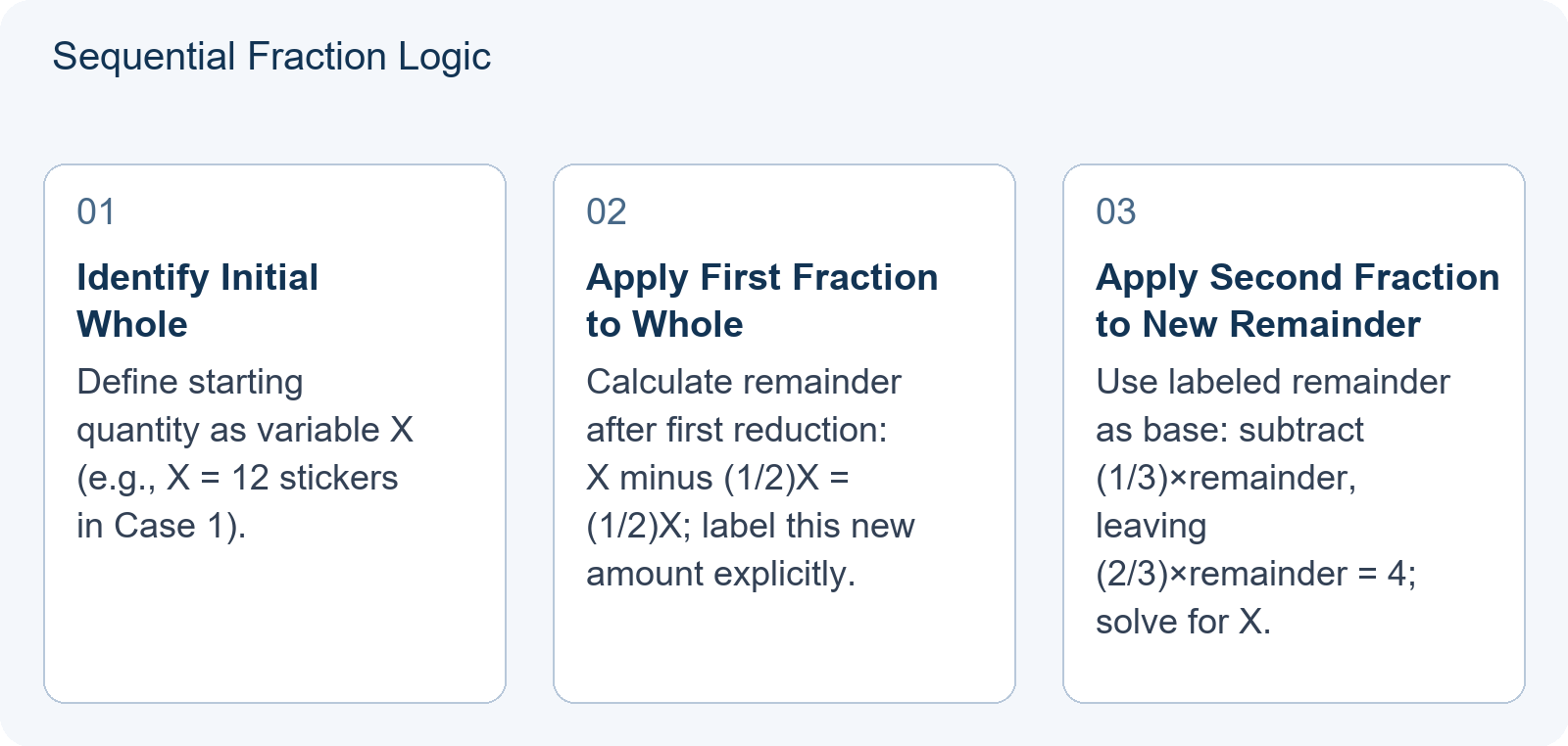 Sequential Fraction Logic