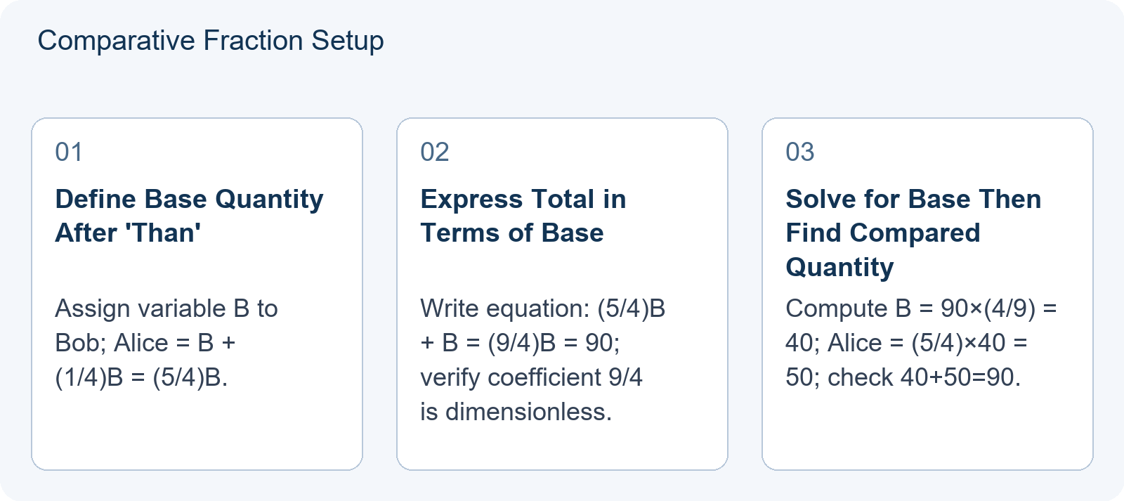 Comparative Fraction Setup